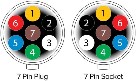 7 pin round trailer wiring diagram free picture 